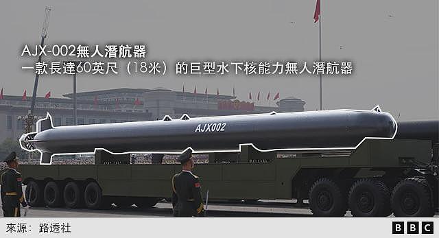 93阅兵：北京展示的新武器透露怎样的军事实力？（组图） - 3