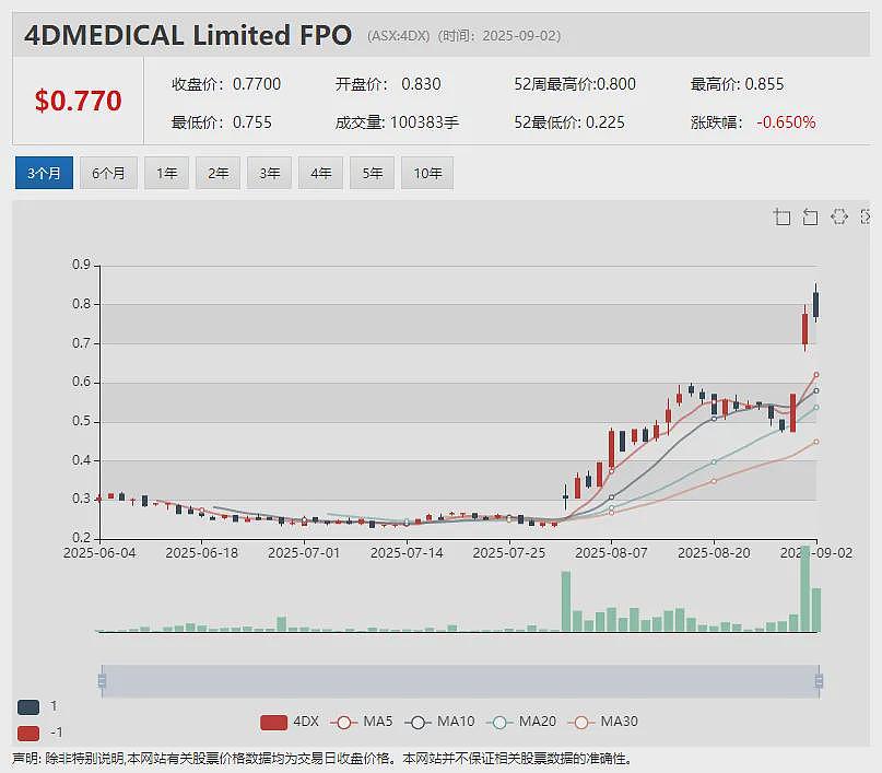 Middle Island Resources (ASX:MDI)收购塞尔维亚620平方公里高潜力铜金矿项目群 股价暴涨70% - 10
