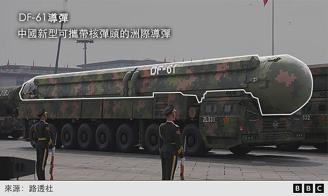 93阅兵：北京展示的新武器透露怎样的军事实力？（组图） - 2