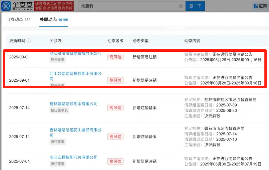 企查查爆大瓜！娃哈哈突然注销，宗馥莉彻底摊牌（组图） - 2