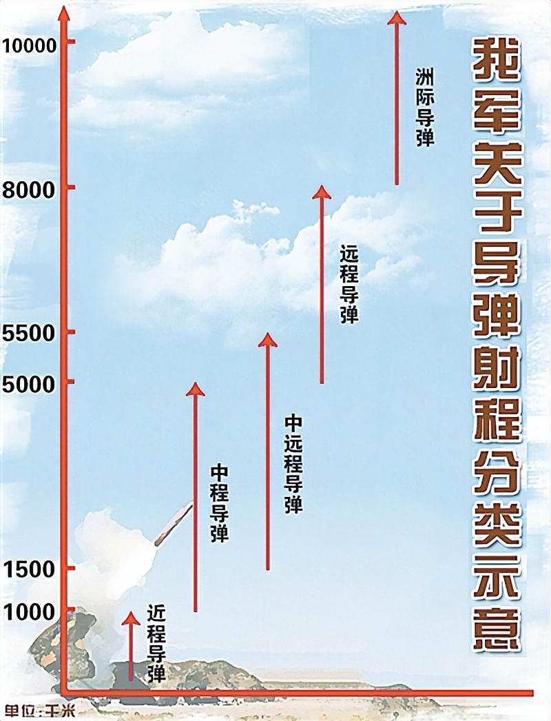 轰-6终于能打到美国！惊雷-1导弹有重大战略价值（组图） - 4