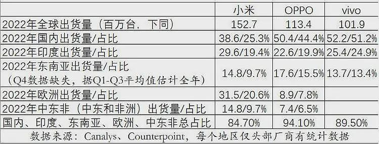 教会徒弟饿死师傅？中国手机份额跌至25%，印度正在横扫美国市场（组图） - 18