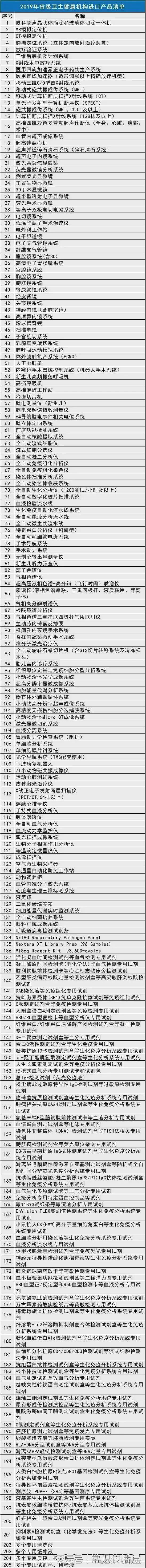 进口医疗器械的消失，比进口药的消失更令人担忧（组图） - 3