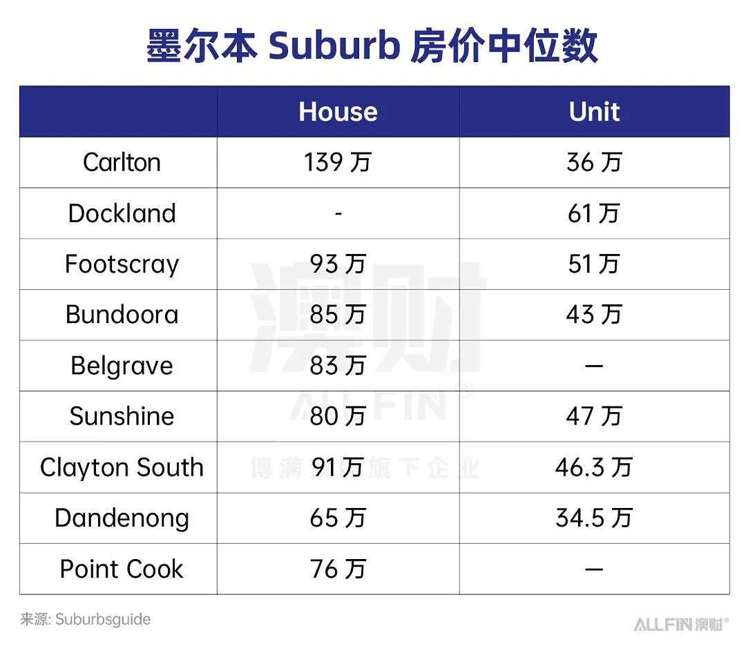 重磅落地!澳洲5%首付买房计划提前上线,年轻人真的能轻松上车了吗?(组图) - 3