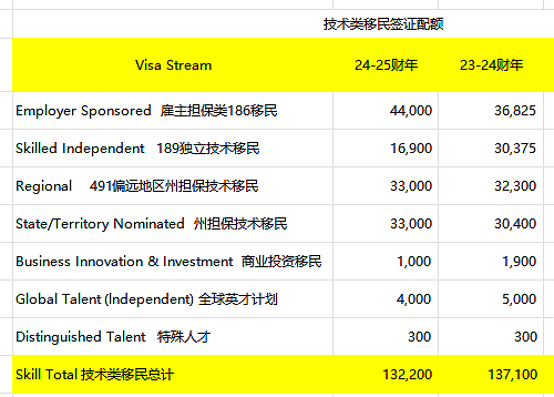 【189官报】6887份获邀!蓝领技工以低分稳居获邀常客榜首,护理80、幼教85,不管哪次,AEMS祝你榜上有名(组图) - 11