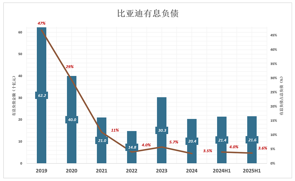 “不及预期”的比亚迪，隐形的“另一半”（组图） - 5