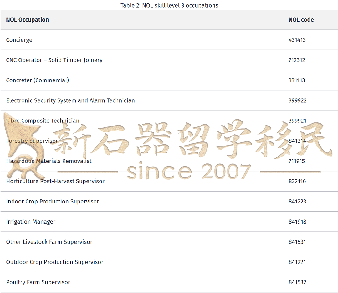 大批中国人正涌入新西兰!工签升级,投资移民门槛大降,房产限购解除!还有1年拿PR的新选择(组图) - 2