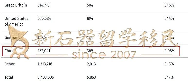 大批中国人正涌入新西兰!工签升级,投资移民门槛大降,房产限购解除!还有1年拿PR的新选择(组图) - 12
