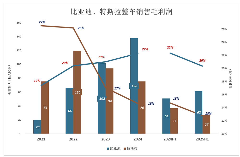 “不及预期”的比亚迪，隐形的“另一半”（组图） - 3