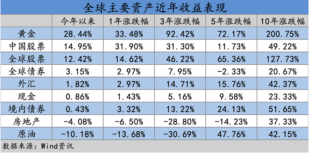 黄金涨疯了，但多数人已提前下车（组图） - 4
