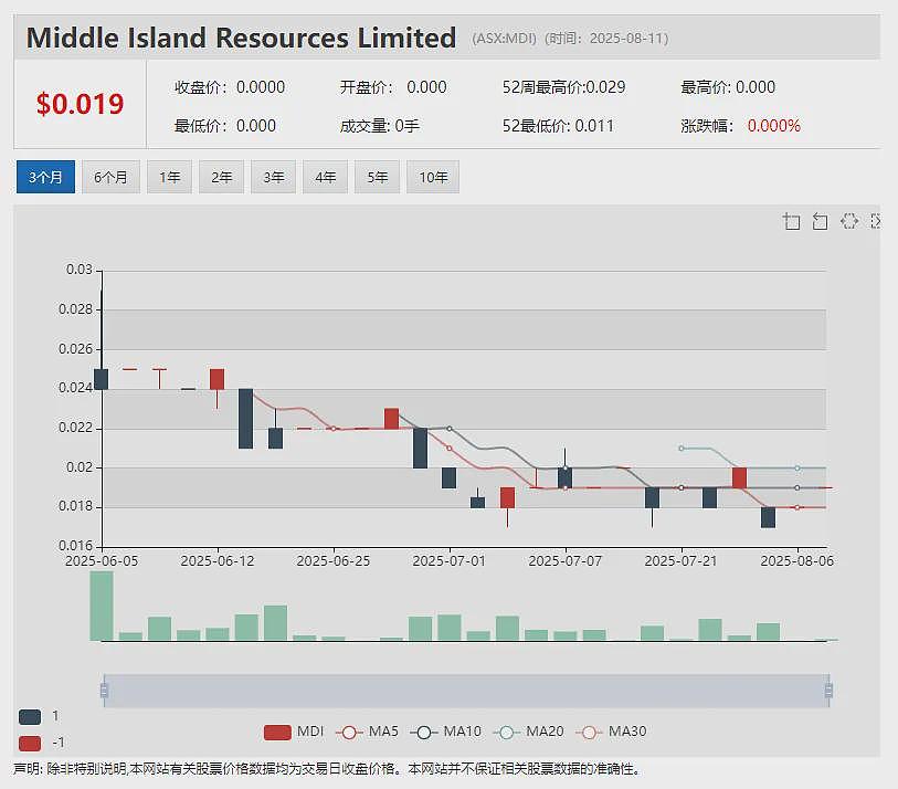 【异动股】ABx Group (ASX:ABX)暴涨八成:ANSTO证实塔州Deep Leads稀土项目镝铽提取率高达70% - 11
