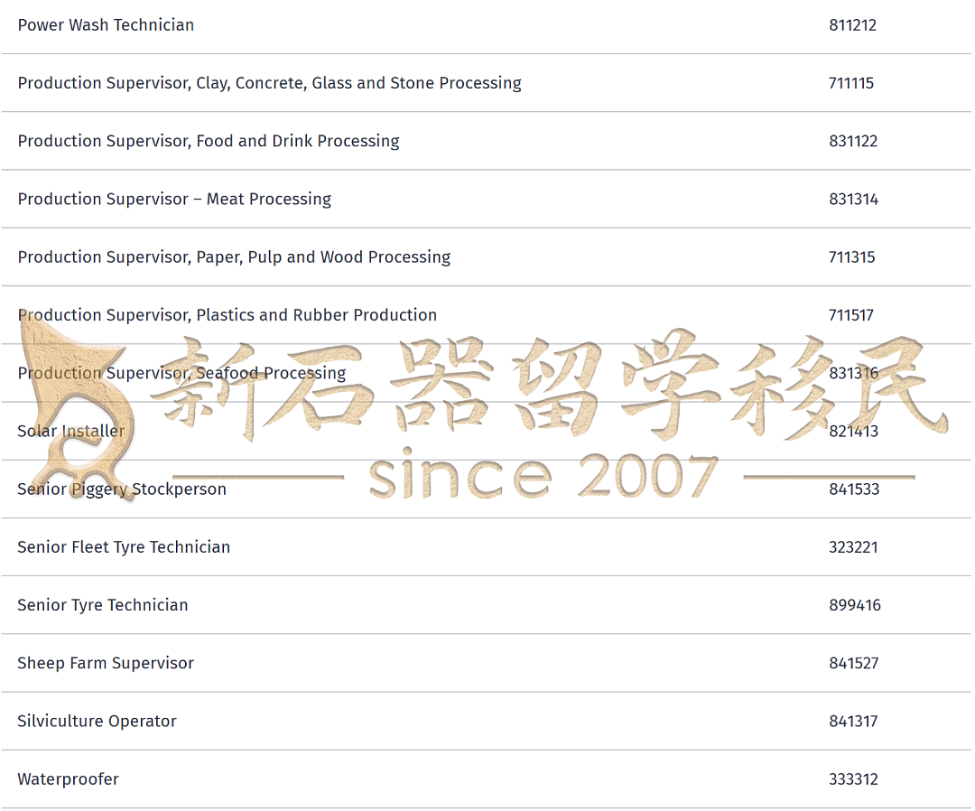 大批中国人正涌入新西兰!工签升级,投资移民门槛大降,房产限购解除!还有1年拿PR的新选择(组图) - 3