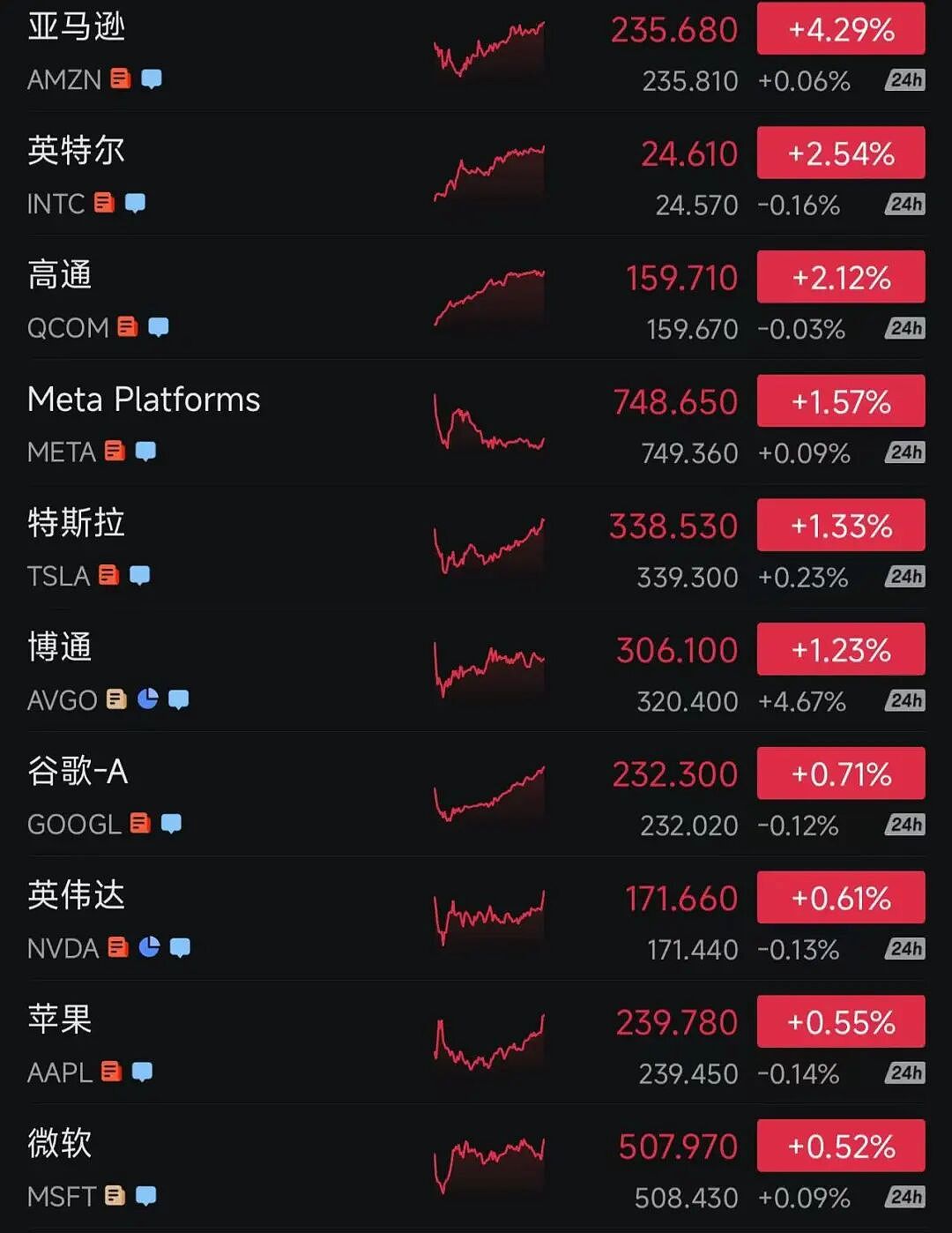 特朗普签了，15%关税正式实施！美股收盘：科技巨头集体走强，标普创新高！黄金继续上涨，原油下跌（组图） - 2