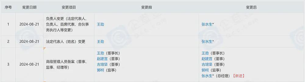 又一家自动驾驶公司破产!1.5万元都掏不出来了(组图) - 8