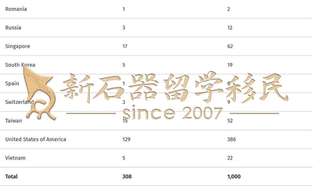 大批中国人正涌入新西兰!工签升级,投资移民门槛大降,房产限购解除!还有1年拿PR的新选择(组图) - 5