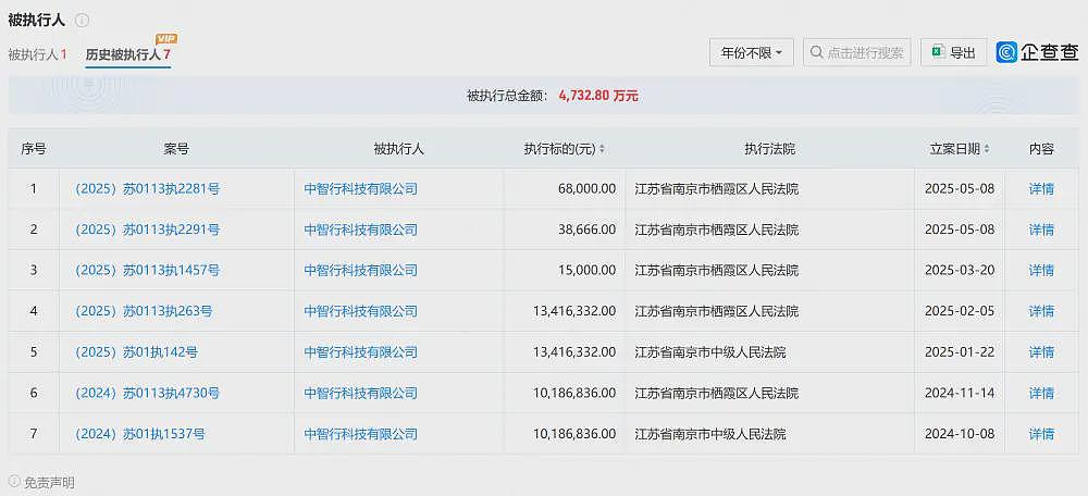 又一家自动驾驶公司破产!1.5万元都掏不出来了(组图) - 4