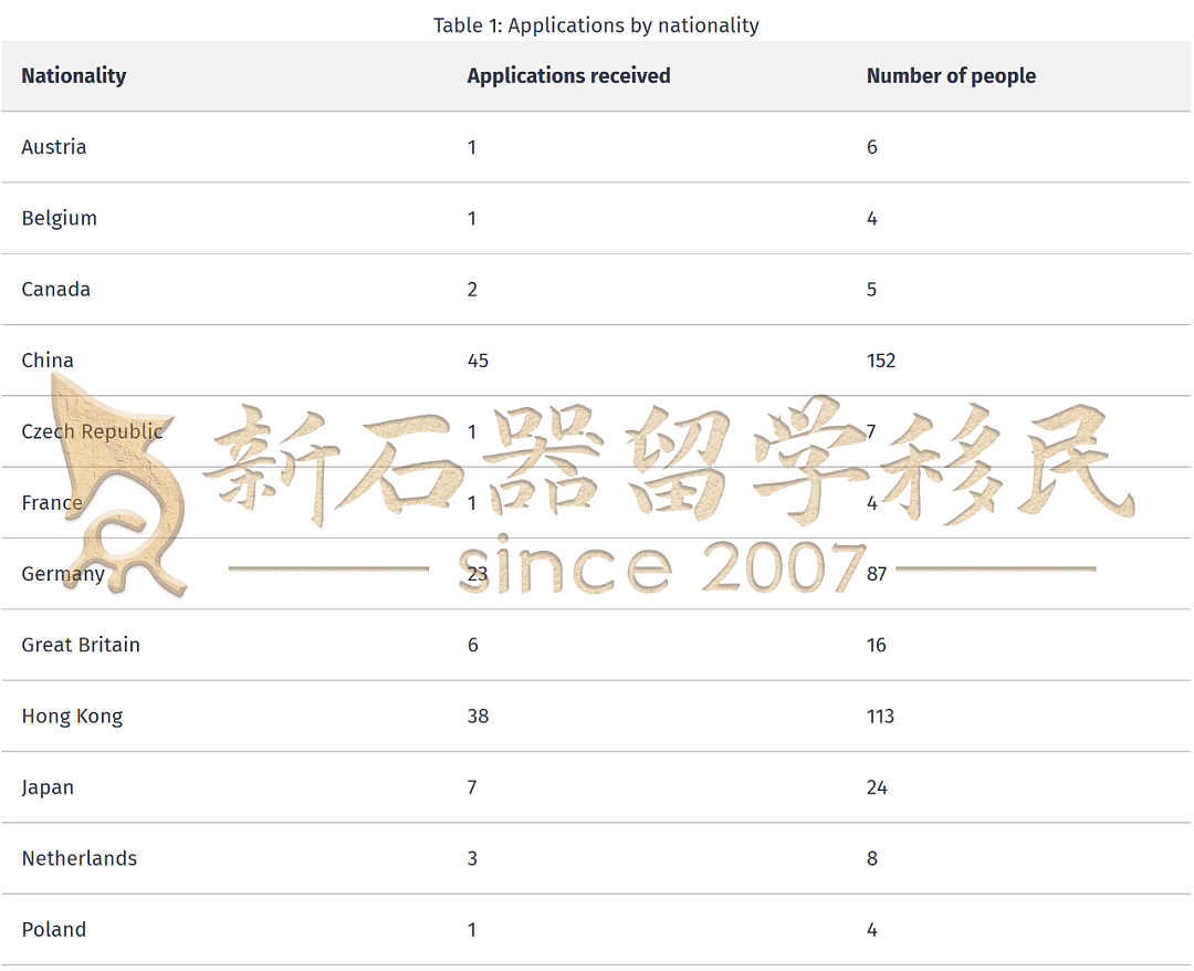 大批中国人正涌入新西兰!工签升级,投资移民门槛大降,房产限购解除!还有1年拿PR的新选择(组图) - 4