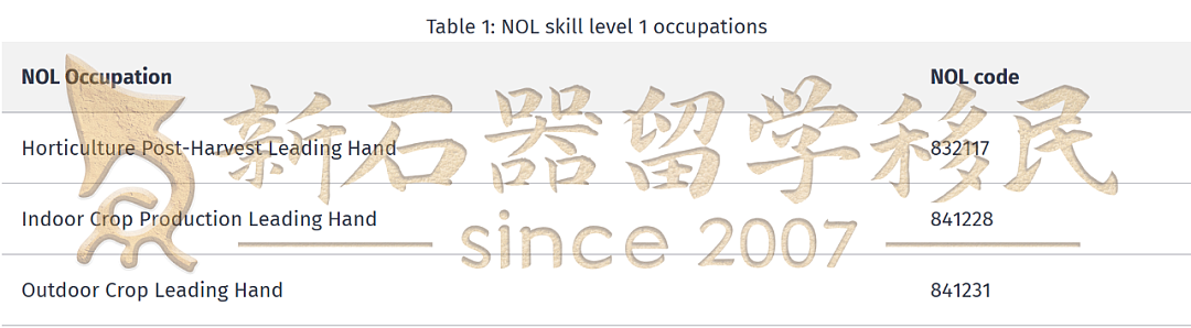 大批中国人正涌入新西兰!工签升级,投资移民门槛大降,房产限购解除!还有1年拿PR的新选择(组图) - 1