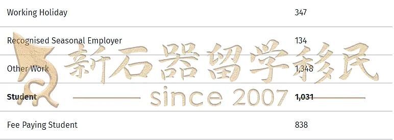 大批中国人正涌入新西兰!工签升级,投资移民门槛大降,房产限购解除!还有1年拿PR的新选择(组图) - 10