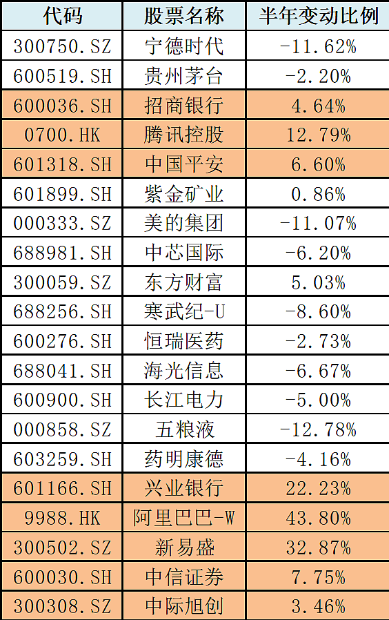 十万亿兴业银行迈出新步伐：经营稳中向好，布局重点区域成效斐然（组图） - 5