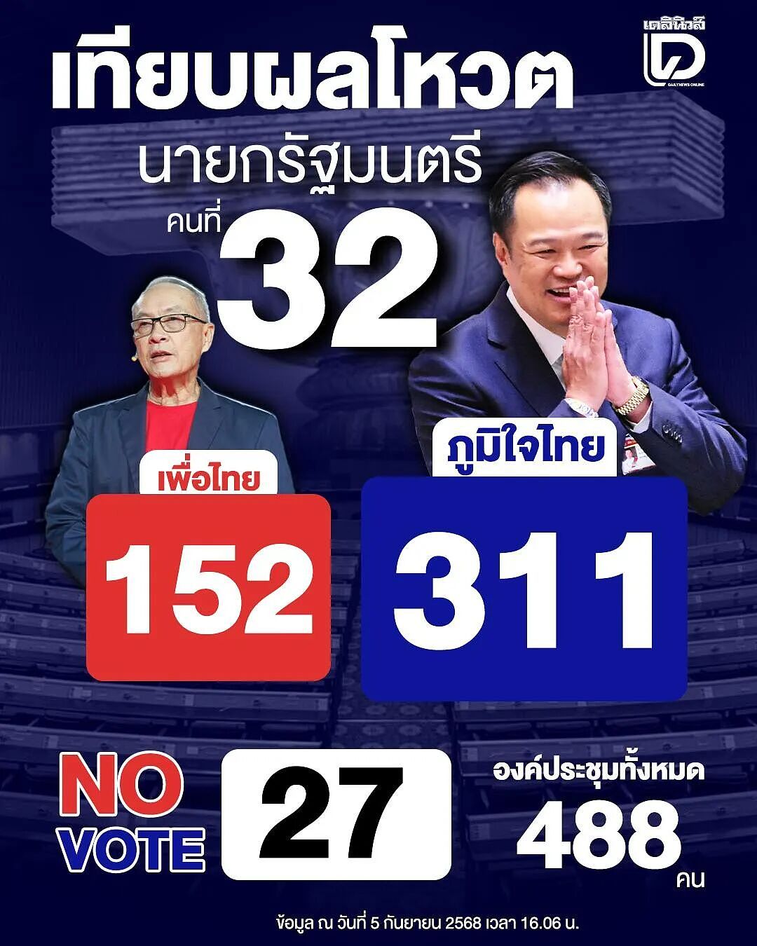 泰国新总理阿努廷44亿身家,祖籍广东新会!“准第一夫人”首次亮相(组图) - 2