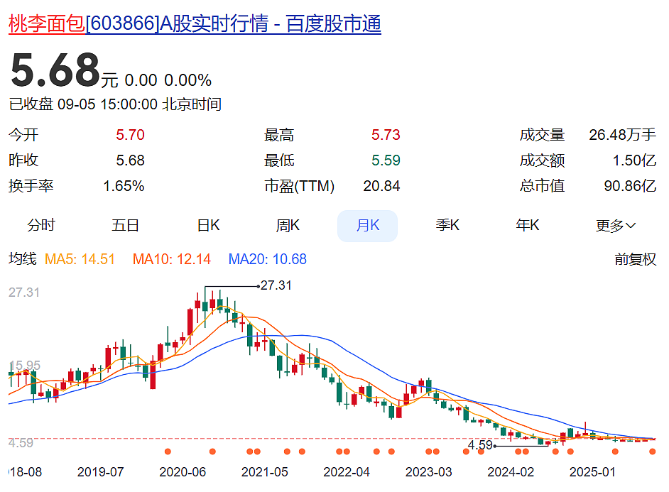 “文案翻车是领导全责！”桃李面包道歉：挨打立正，后续宣发由年轻人接管！“年轻没饱尝生活毒打”广告引争议（组图） - 4