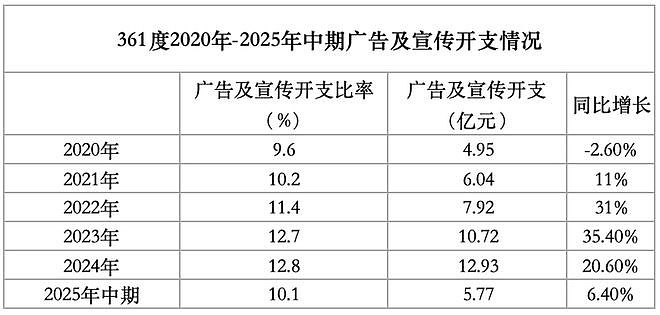 女护士解约风波背后:签29位代言人,361度一年砸十亿宣传(组图) - 3