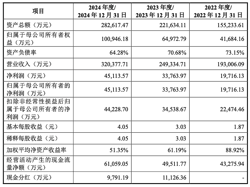全球人的夏天续命神器,被这个宁波大佬拿捏了(组图) - 8