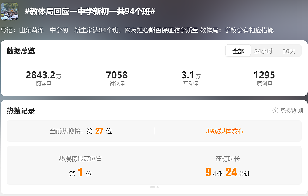山东一中学初一新生招了94个班，放学时人山人海！当地教体局：招生巅峰期（组图） - 1