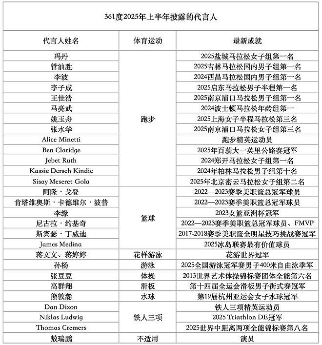 女护士解约风波背后:签29位代言人,361度一年砸十亿宣传(组图) - 2