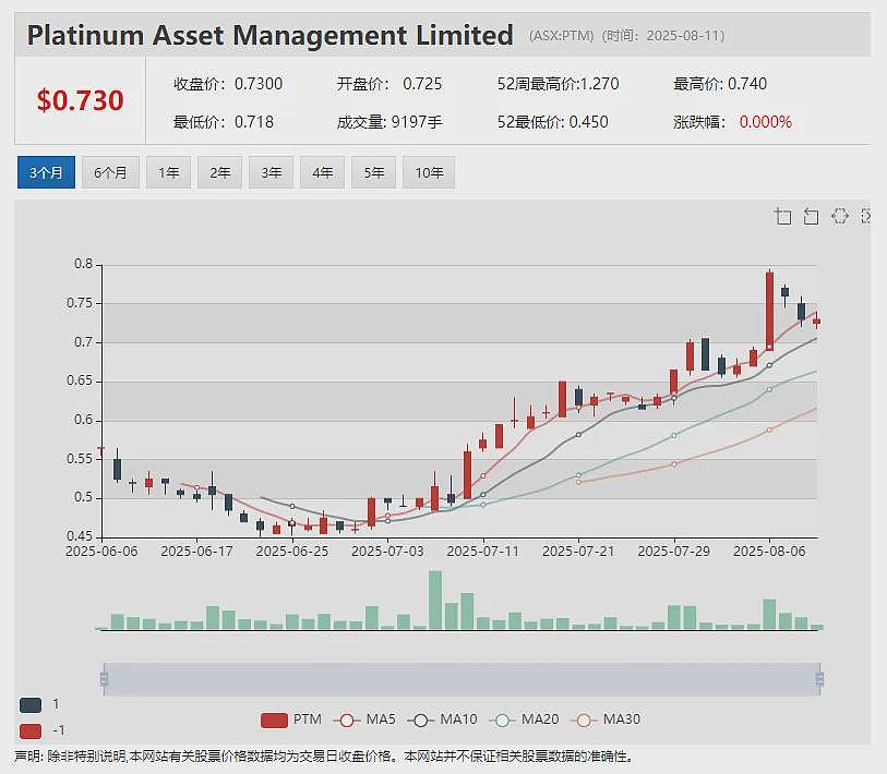 【异动股】铀矿股Lotus Resources(ASX:LOT)成功募资6500万澳元 股价应声暴跌20%(组图) - 8