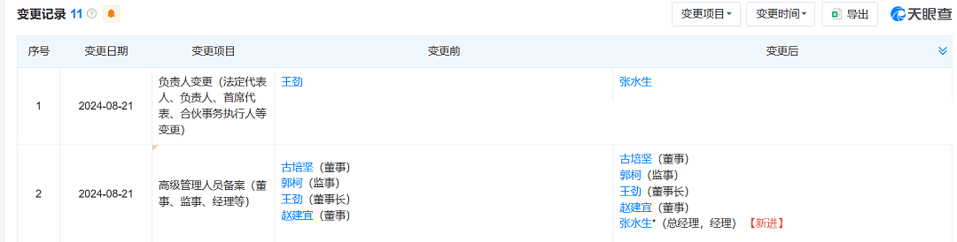“无力支付1.5万元劳动仲裁款”!百度前高级副总裁王劲创业失败,自动驾驶公司进入破产程序,已失联,首次被执行前夕更换法代(组图) - 5