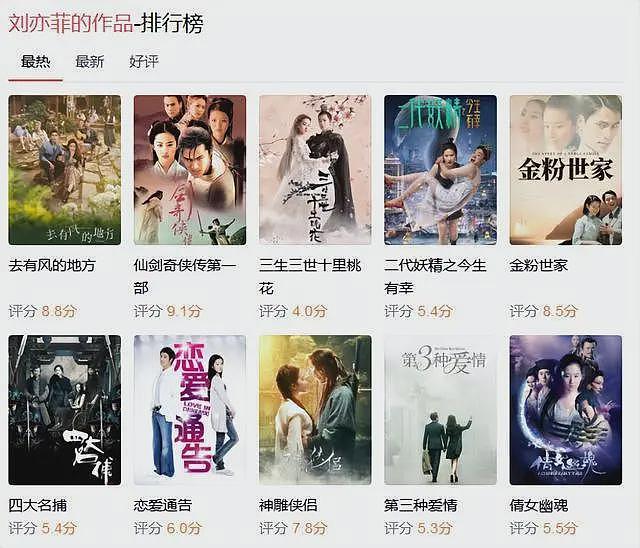 刘亦菲担心的事发生了！力压宋佳、杨幂占C，暴露内娱“畸形”？（组图） - 33