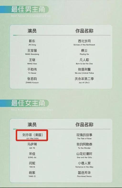 刘亦菲担心的事发生了！力压宋佳、杨幂占C，暴露内娱“畸形”？（组图） - 20