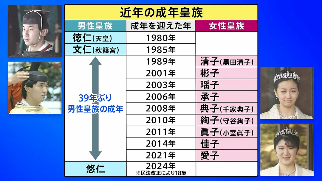 19岁日本“未来天皇”大办成人礼！一反常态不再“傻楞楞”仍遭民众批：我们要女天皇不要妈宝耀祖！（组图） - 15