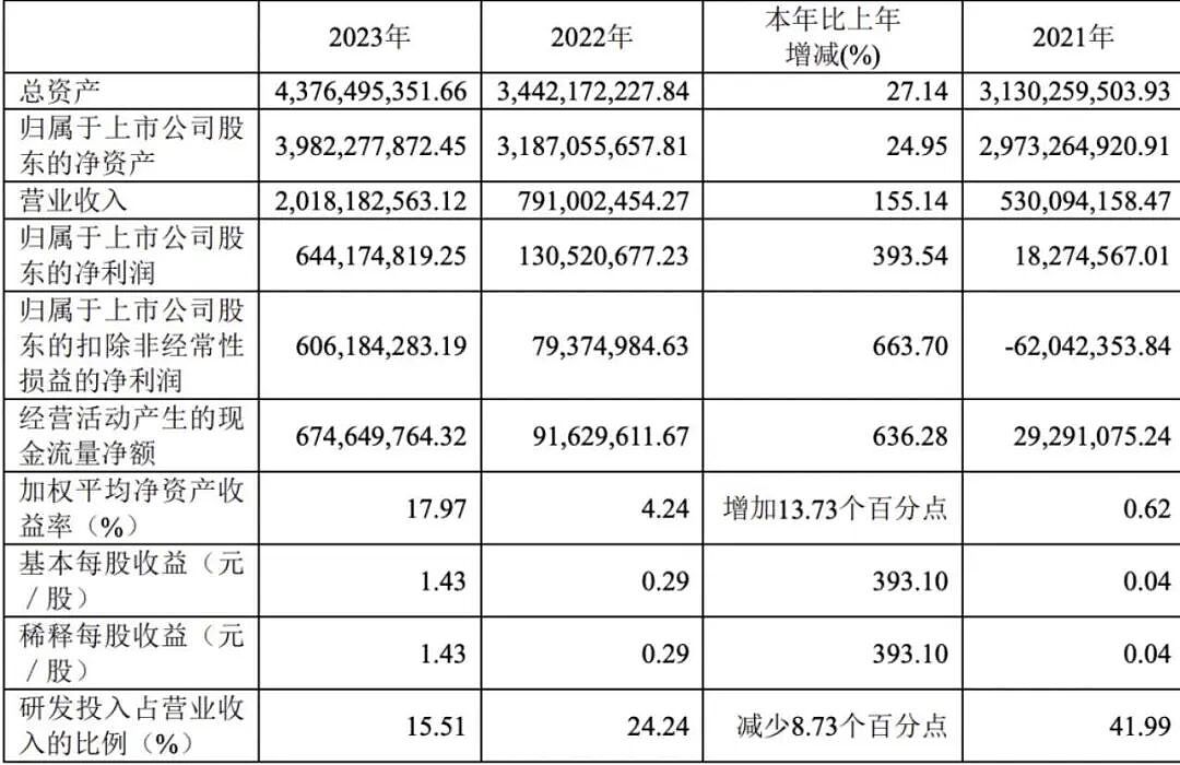 曾经搬砖，如今暴富！南通一包工头押中抗癌神药，躺赚110亿（组图） - 4