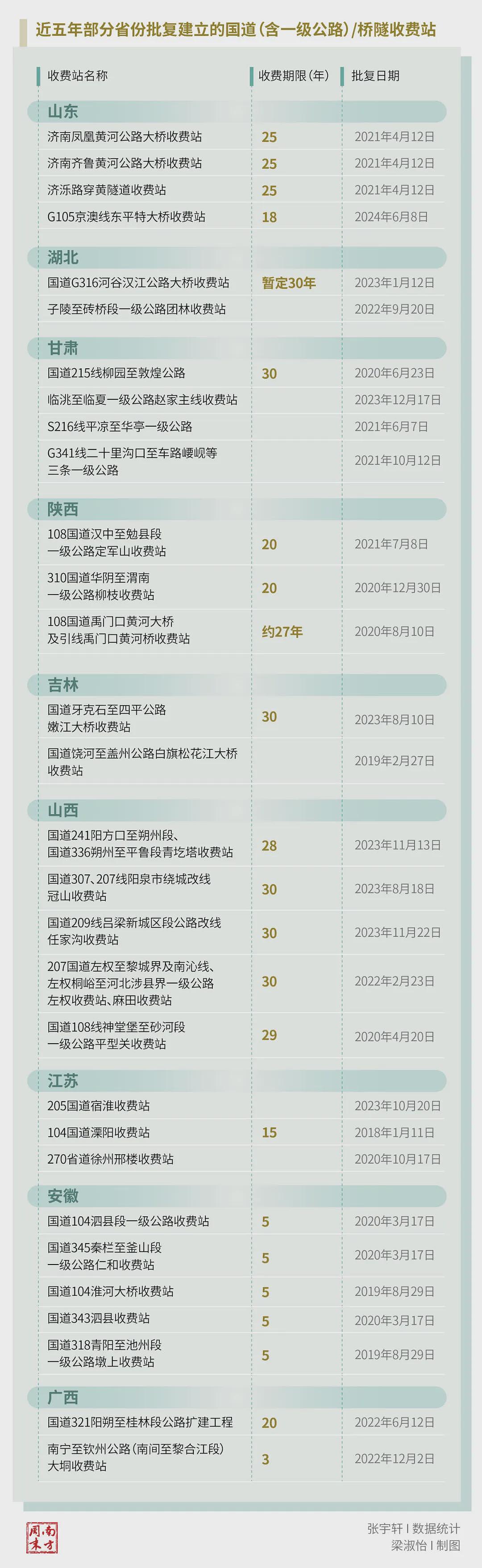 取消高速收费，中国这地第一枪打响了（组图） - 5