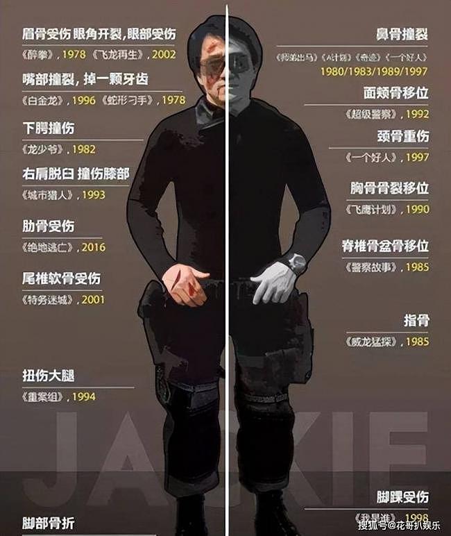 身上伤病多不能睡床...王晶曝成龙身体问题（组图） - 3
