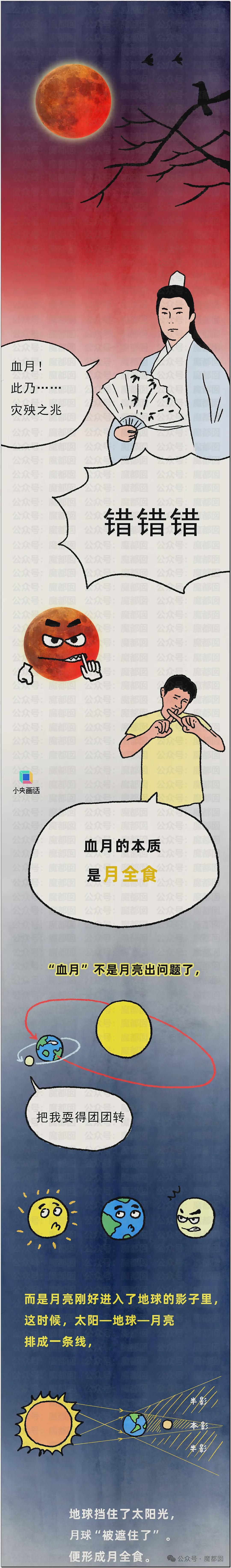热搜第一!昨晚全中国很多人都没有睡觉,数千年前古人害怕的血月再现(组图) - 50