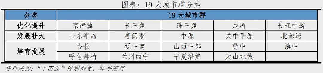 中国最重要的五大城市群，定了（组图） - 3
