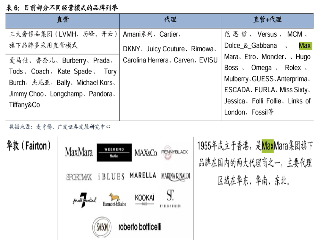 “国内定价是欧洲两倍以上？”三万一件的人生大衣玩“双标价”，逼得中产满世界求代购（组图） - 10