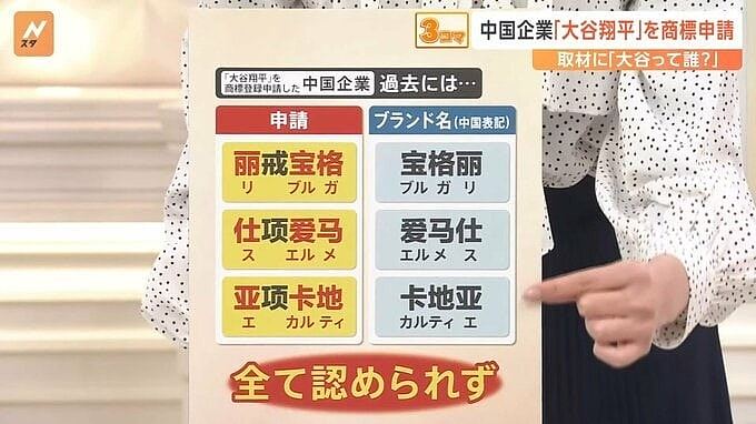 日本皇室成员名字被中国人抢注商标惹议，佳子公主曾变福建尿片？（组图） - 12
