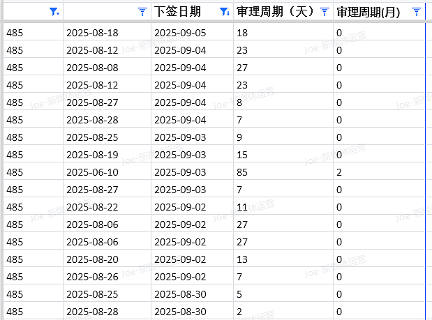 【移民周报Vol.377】PR配额全部到位！EOI激增，蓝领低分获邀成新趋势！（组图） - 2