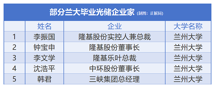 “最委屈的985”，将中国光伏送上全球第一（组图） - 6