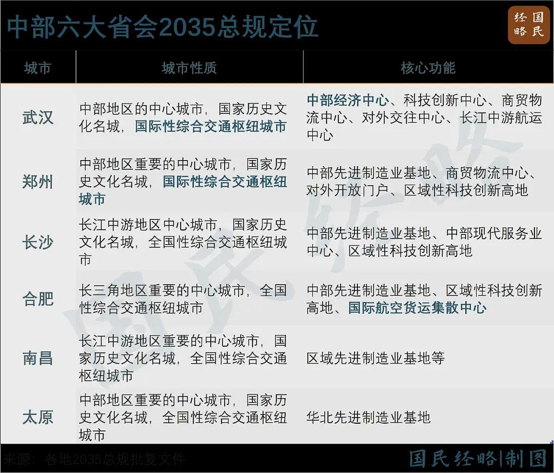 中国最重要的五大城市群，定了（组图） - 8