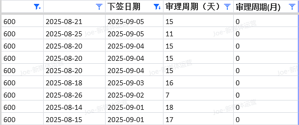 【移民周报Vol.377】PR配额全部到位！EOI激增，蓝领低分获邀成新趋势！（组图） - 4