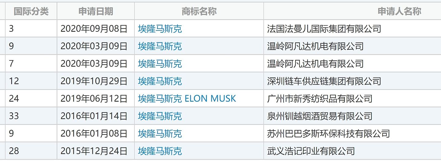 日本皇室成员名字被中国人抢注商标惹议，佳子公主曾变福建尿片？（组图） - 6