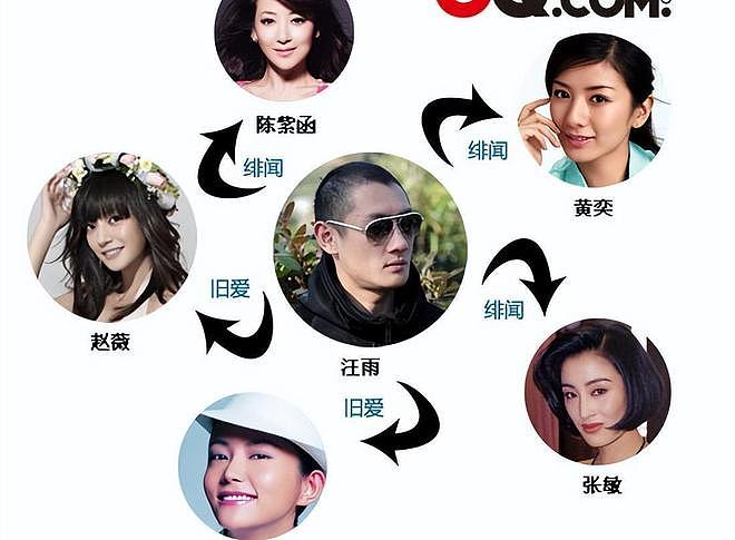 赵薇意想不到，分手二十年后汪雨再婚富贵女，她却陷入困境（组图） - 2