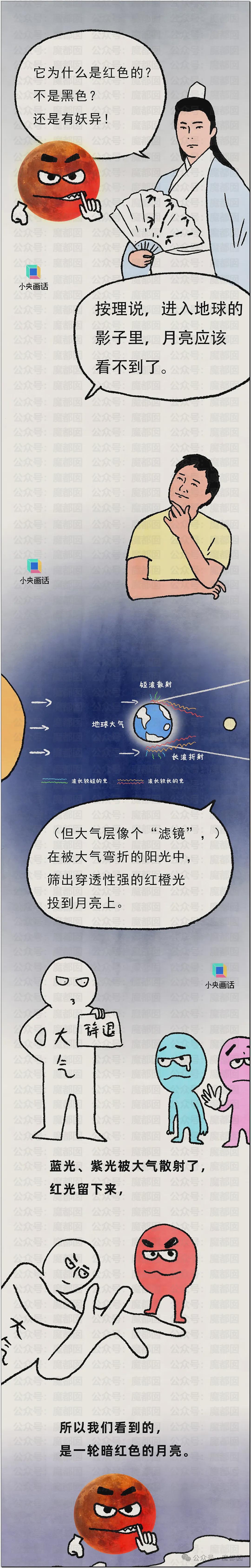 热搜第一!昨晚全中国很多人都没有睡觉,数千年前古人害怕的血月再现(组图) - 51