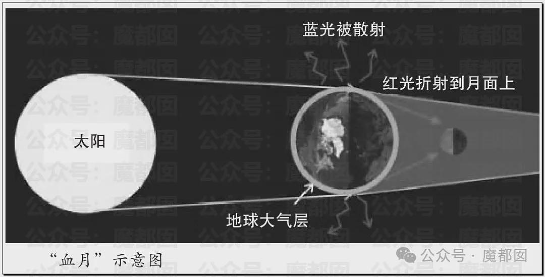 热搜第一!昨晚全中国很多人都没有睡觉,数千年前古人害怕的血月再现(组图) - 6